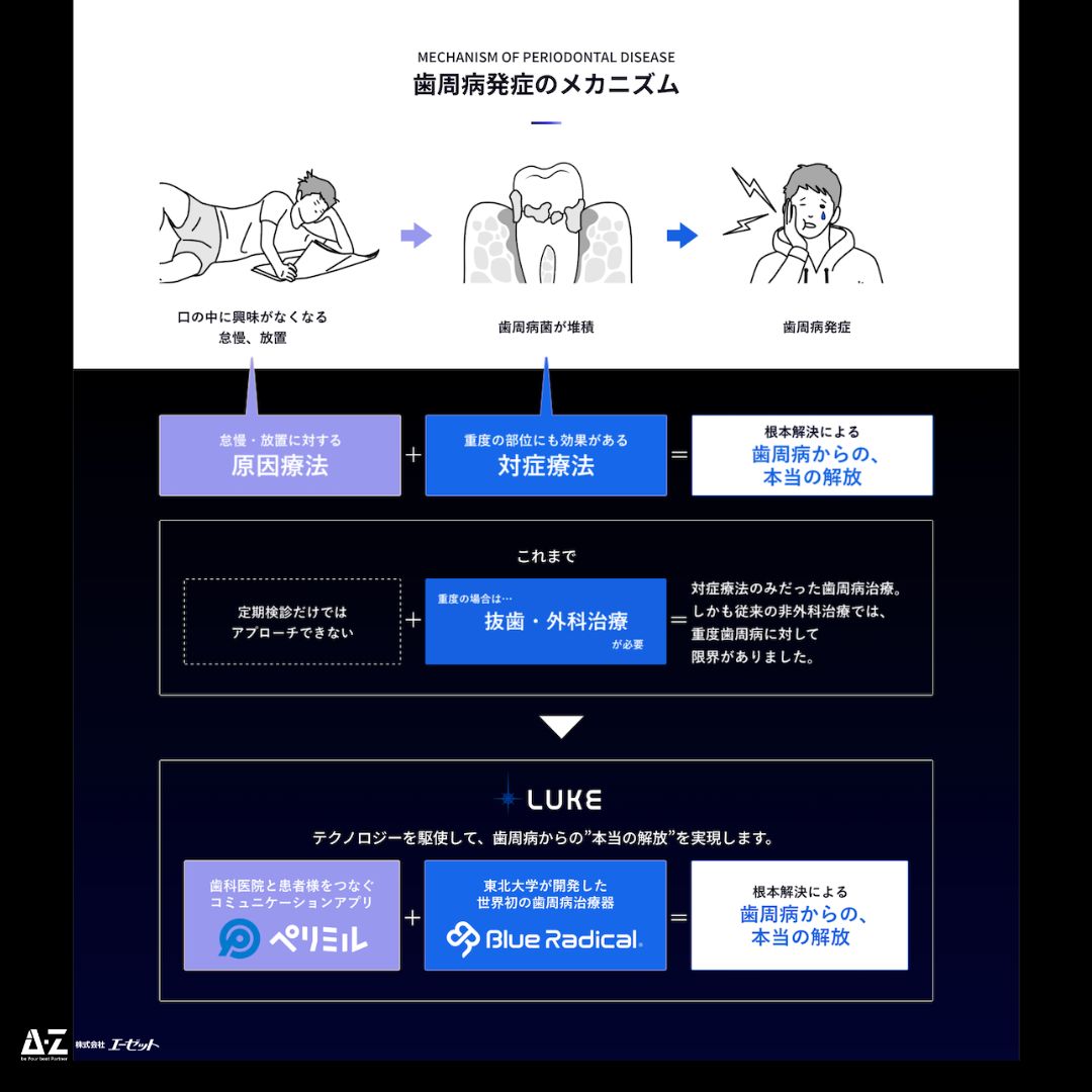 歯周病発症のメカニズム